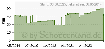 Preistrend fr LENKELAST Color Mittelzugb.10 cmx5 m blau (01467467)