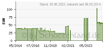 Preistrend fr LENKELAST Color Mittelzugb.8 cmx5 m rot (01467527)