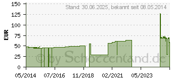 Preistrend fr LENKELAST Color Mittelzugb.10 cmx5 m rot (01467533)