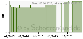 Preistrend fr HANDSCHUHE Baumwolle Gr.9 ungebleicht (01468797)