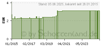 Preistrend fr HANDSCHUHE Baumwolle Gr.6 gebleicht (01468857)