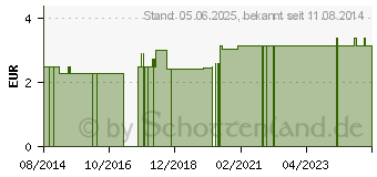 Preistrend fr HANDSCHUHE Baumwolle Gr.8 gebleicht (01468900)