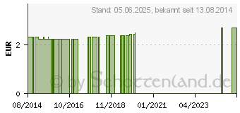 Preistrend fr HANDSCHUHE Baumwolle Gr.9 gebleicht (01468923)