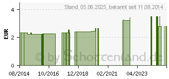 Preistrend fr HANDSCHUHE Baumwolle Gr.10 gebleicht (01468952)