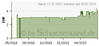 Preistrend fr CARE PLUS Tick Out Zeckenzange (01469874)