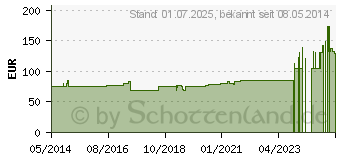 Preistrend fr FRESUBIN ENERGY DRINK Mischkarton Trinkflasche (01471380)