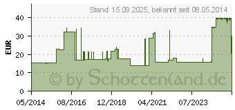 Preistrend fr RINGER LSUNG B.Braun Ecoflac Plus (01471411)