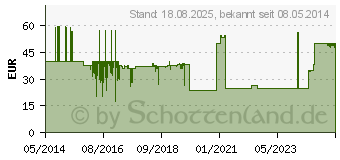 Preistrend fr RINGER LSUNG B.Braun Ecoflac Plus (01471457)