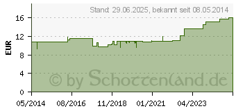 Preistrend fr SENADA Verbandbuch (01471670)