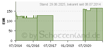 Preistrend fr SELEN 200 g GPH Kapseln (01474007)