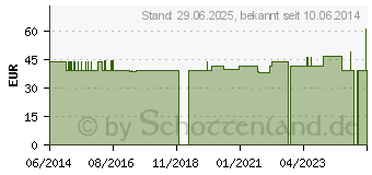 Preistrend fr SANDDORNL (01474036)