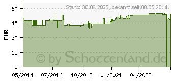 Preistrend fr VIAMINO 19 Trinkampullen (01474183)