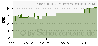 Preistrend fr ACIDUM CIS-aconiticum Injeel Ampullen (01474303)