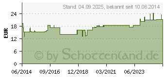 Preistrend fr BARYUM oxalsuccinicum Injeel Ampullen (01474533)