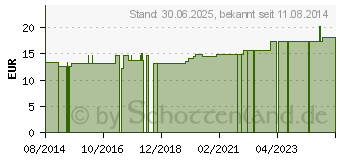 Preistrend fr GEHRSCHUTZSTPSEL klein (01476437)