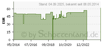 Preistrend fr BD PLASTIPAK Spr.30 ml Luer Lok latexfrei (01477201)