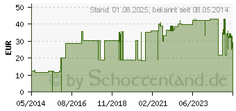 Preistrend fr PUR-ZELLIN Box leer (01479306)