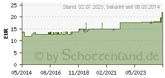 Preistrend fr OLIVENL VITALFRISCH Nachtpflege Creme (01488558)