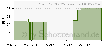 Preistrend fr ACONITUM C 1000 Globuli (01495305)