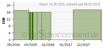 Preistrend fr AGARICUS C 1000 Globuli (01495417)