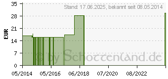 Preistrend fr APIS MELLIFICA C 1000 Globuli (01495558)