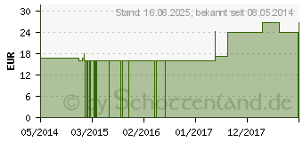 Preistrend fr APISINUM C 1000 Globuli (01495564)