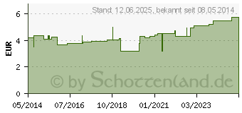 Preistrend fr TG Fustling klein f.Suglinge (01495825)