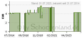 Preistrend fr EMARE 5 Meerwasserkonzentrat (01496026)