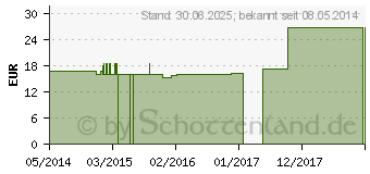 Preistrend fr DULCAMARA C 1000 Globuli (01496233)