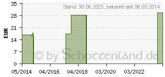 Preistrend fr GELSEMIUM C 1000 Globuli (01496339)