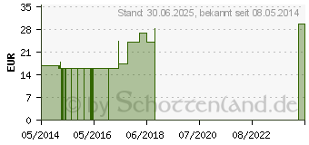 Preistrend fr LEDUM PALUSTRE C 1000 Globuli (01496492)