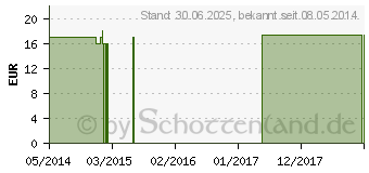 Preistrend fr MERCURIUS SOLUBILIS H C 1000 Globuli (01496575)