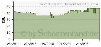 Preistrend fr GLUTAMIN 100% Pur Pulver (01498309)