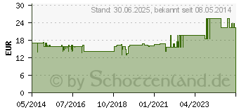 Preistrend fr KREATIN 100% Pur Pulver (01498344)