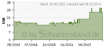 Preistrend fr KREATIN MONOHYDRAT 100% Pur Pulver (01498367)