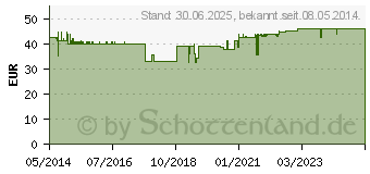 Preistrend fr L-GLUTAMIN 100% Pur Pulver (01498410)