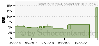 Preistrend fr PRO-OPHTA Junior maxi Okklusionspflaster (01499013)