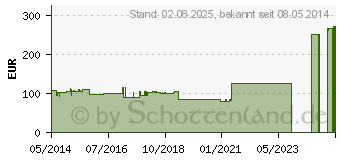 Preistrend fr PRO-OPHTA Junior maxi Okklusionspflaster (01499059)