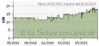 Preistrend fr ECHINACIN Liquidum (01500549)