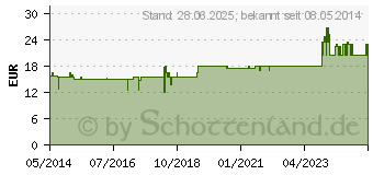 Preistrend fr SAUERLNDER 15 Kruter l (01502123)