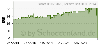 Preistrend fr B12 ANKERMANN berzogene Tabletten (01502726)