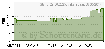 Preistrend fr SELEN 200 g GPH Kapseln (01512357)