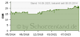 Preistrend fr JUBIN Zuckerlsung schnelle Energie Tube (01512498)