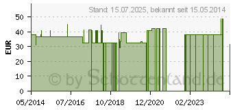 Preistrend fr BORT SellaDur Floc Orthese links S grau (01513049)