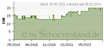 Preistrend fr CYSTUS Bio Teekraut Dr.Pandalis (01515485)