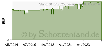 Preistrend fr MELOS reine Pflanzenl-Seife Wildrose (01518101)