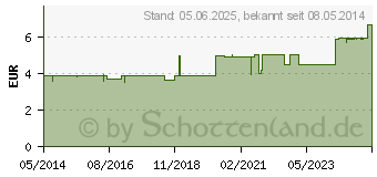 Preistrend fr HEUMANN Magentee Solu Vetan (01518667)