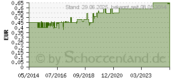 Preistrend fr SOLDAN Tex Schmelz Traubenzucker Pfirsich Rolle (01523177)