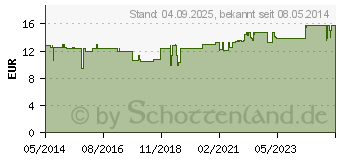 Preistrend fr WATTESTBCHEN Holz 15 cm groer Kopf steril (01525265)