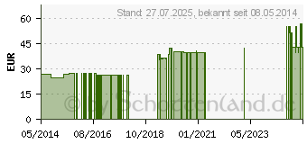 Preistrend fr TISCHLUPE (01526158)